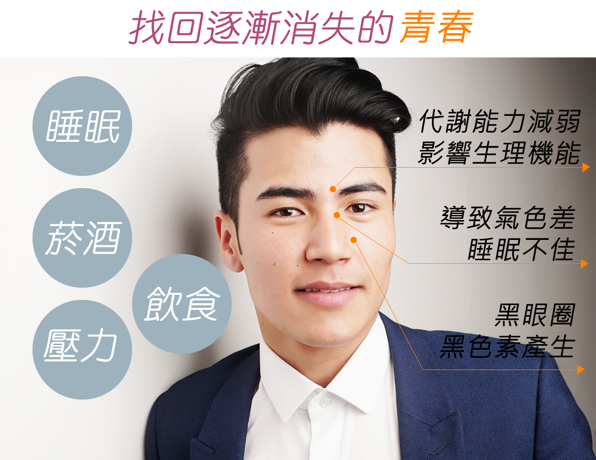 找回逐漸消失的青春